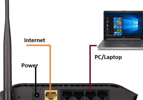 Router ve PC'yi bağlayın